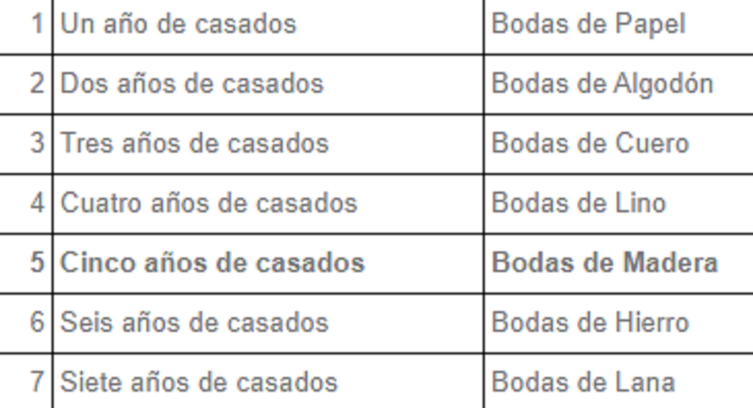 Tabla de bodas