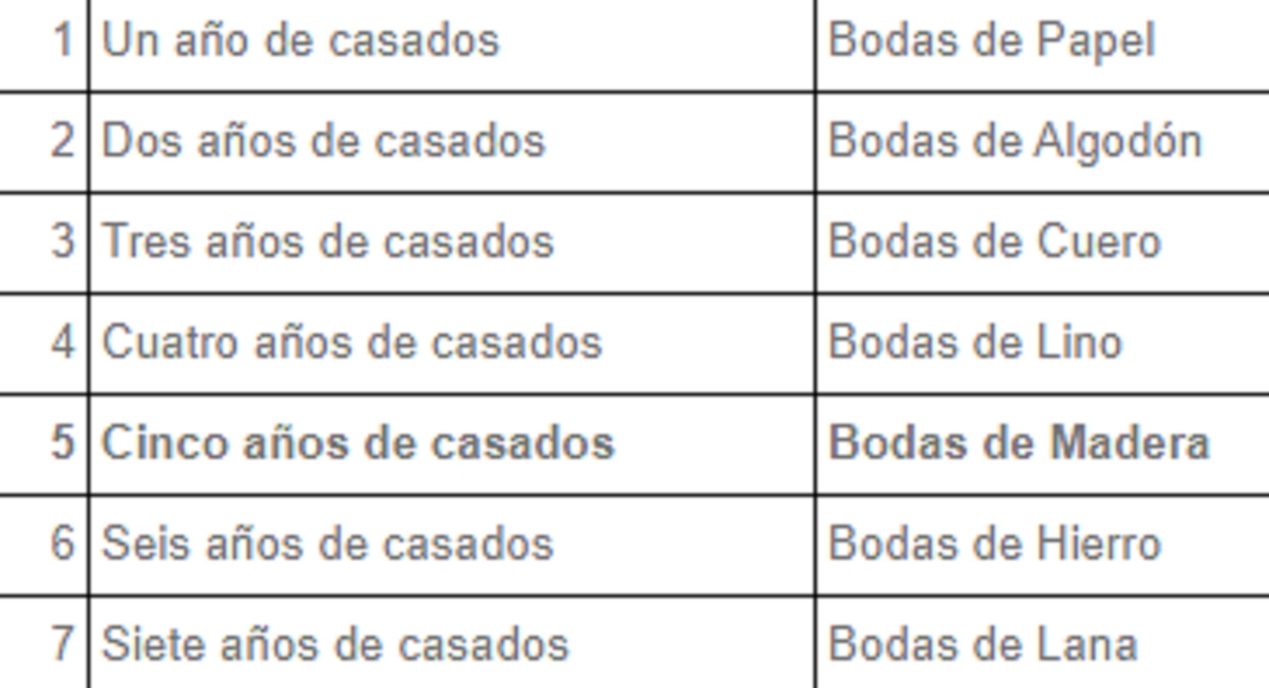 Tabla de bodas