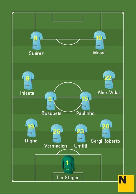 Alineació Las Palmas Barça Lliga 2017 18