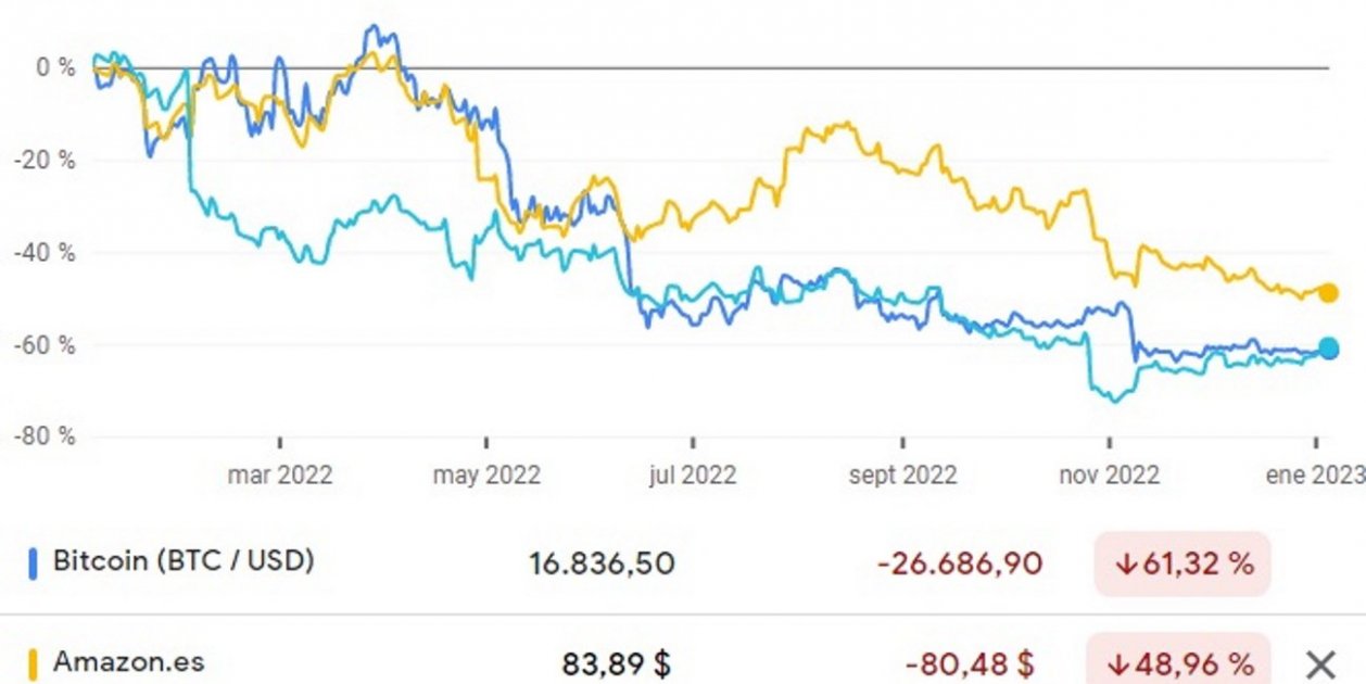 BITCOINAMAZONMETA BITCOINAMAZONMETA