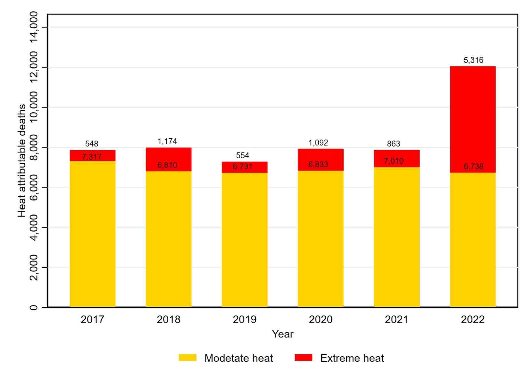 L'excessiva calor del 2022 també es tradueix en més morts/ Twitter: @dr_xeo
