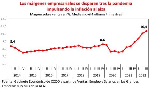 BENEFICIOS BENEFICIOS