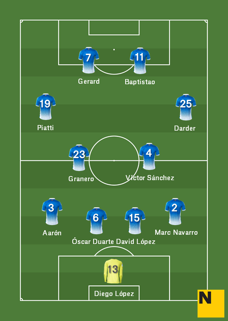 Alineacions Llevant Espanyol 2017 Alineacions Llevant Espanyol 2017