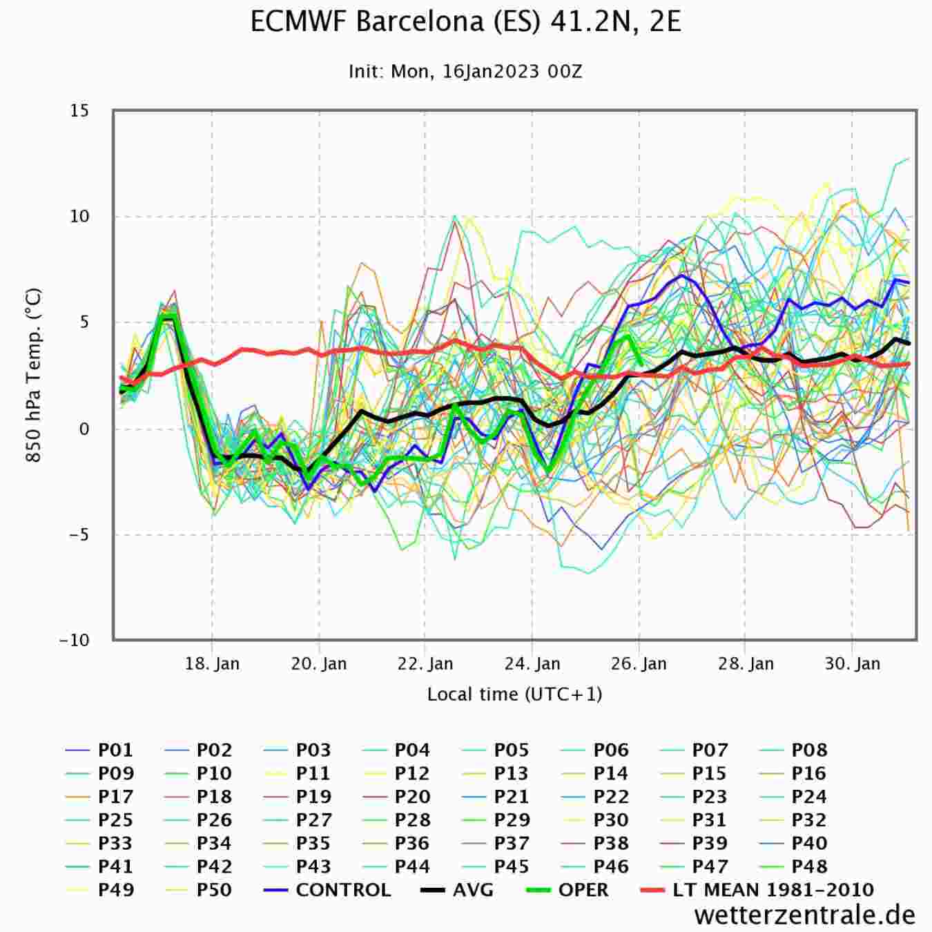 El frío será persistente toda la semana / Wetterzentrale ECMWF