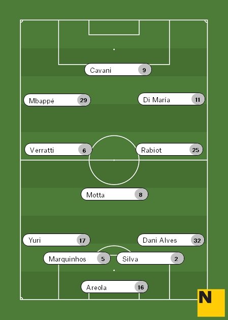 11 PSG