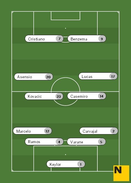 Alineación PSG PSG Real Madrid Champions 2017 18
