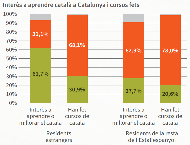 Plataforma per la llengua catala estrangers espanyols