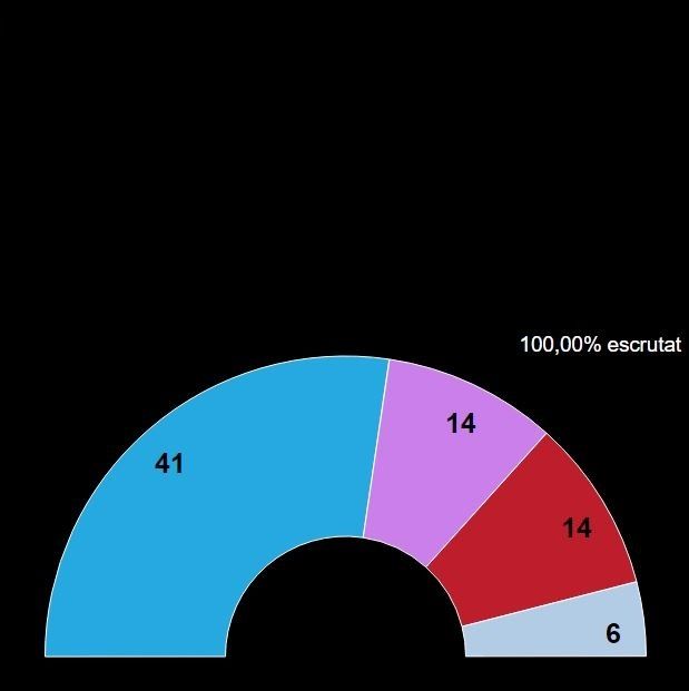 Resultados de las elecciones 2016 del Parlamento de Galicia