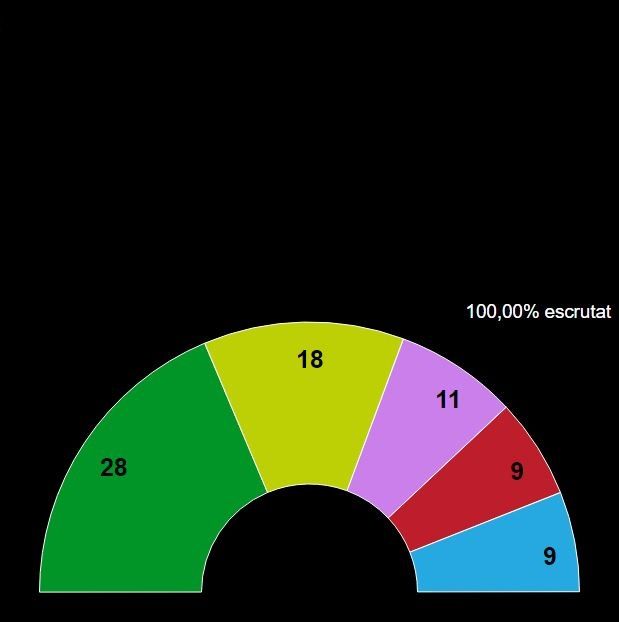 Resultados de las elecciones 2016 del Parlamento Vasco