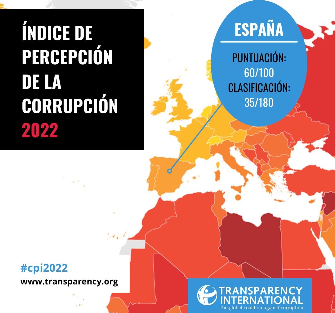 Espanya s'estanca en la prevenció i lluita contra la corrupció