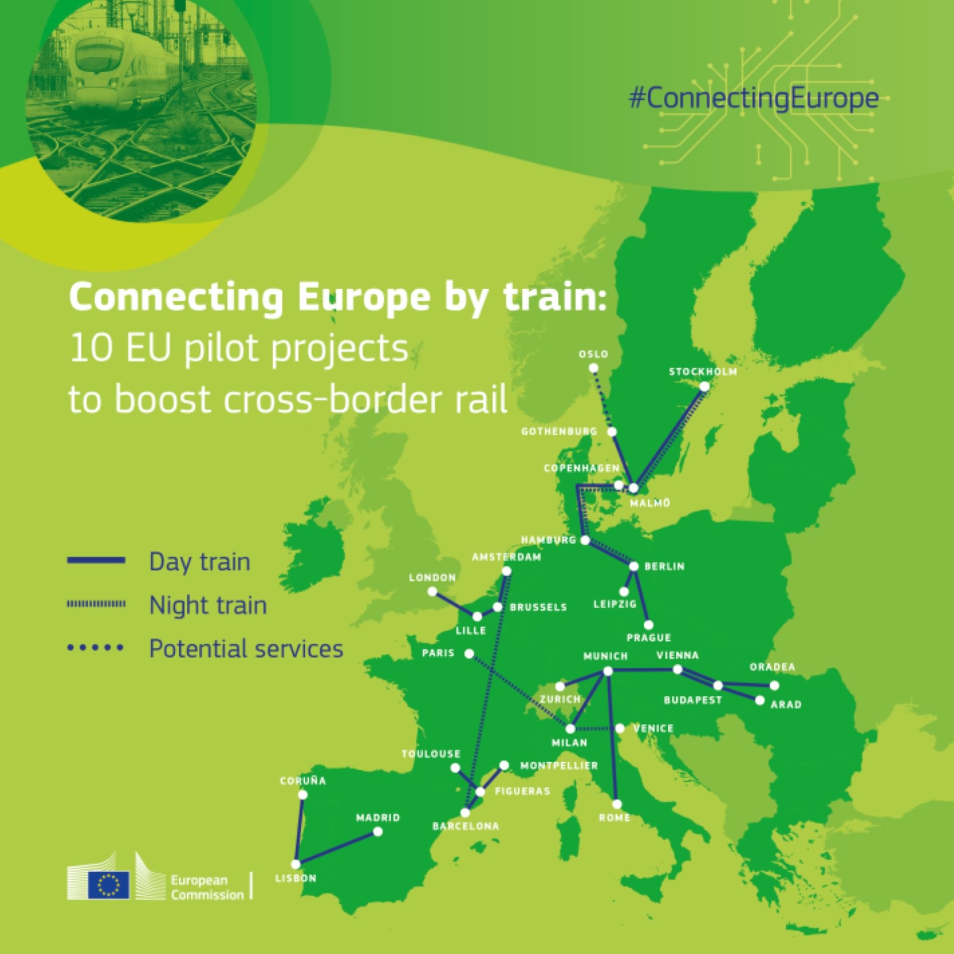 Projectes pilot trens Europa / Comissió Europea