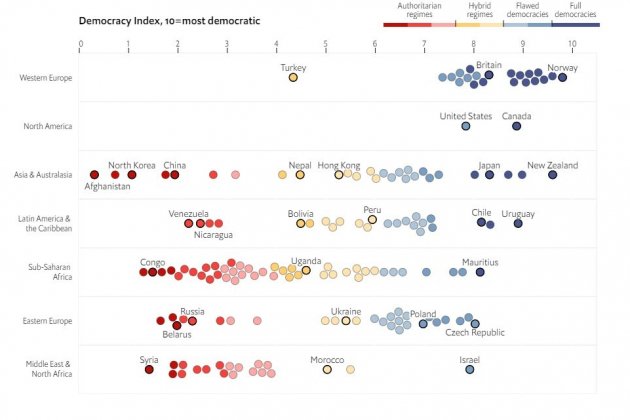 grafic puntos the economist democracies