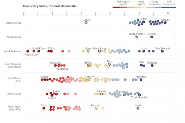 grafic puntos the economist democracies grafic puntos the economist democracies