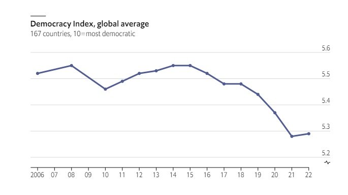grafic the economist democracies grafic the economist democracies
