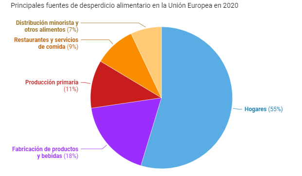 grafico grafico