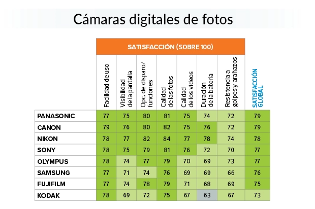cámaras cámaras