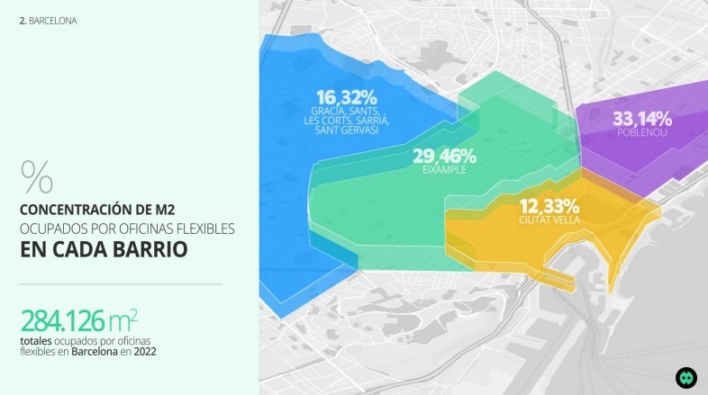 Informe Flex Barcelona