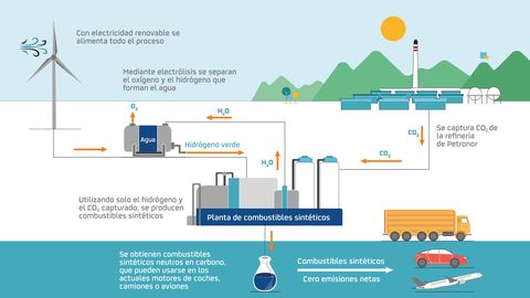 infografia combustibles sinteticos 1592215036 infografia combustibles sinteticos 1592215036