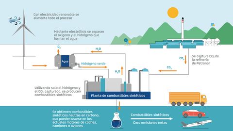 Algo está cambiando: ya no es sólo Porsche quien quiere su combustible sintético propio