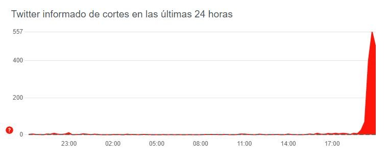 problemas twitter problemas twitter