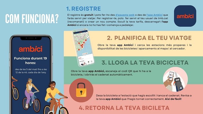 ambici funcionamiento