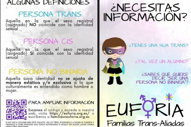 FOTO Conceptos transexualidad. Asociación Euforia