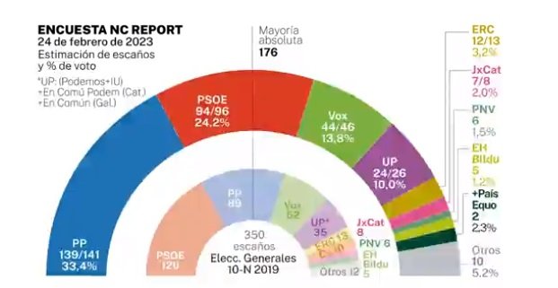 encuesta de la razon encuesta de la razon