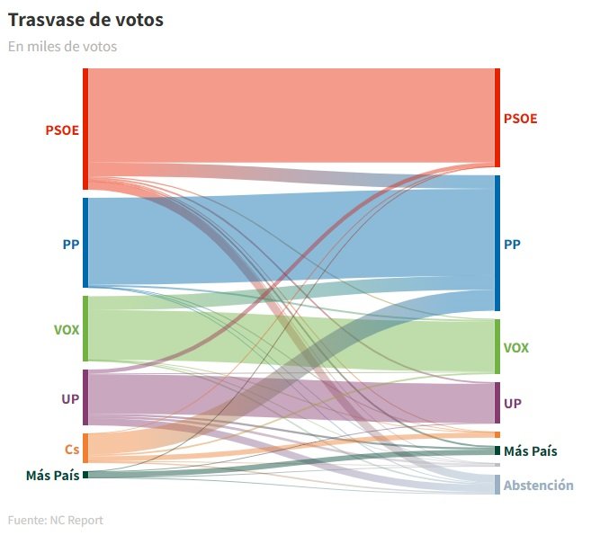 transpas votos encuesta la razon