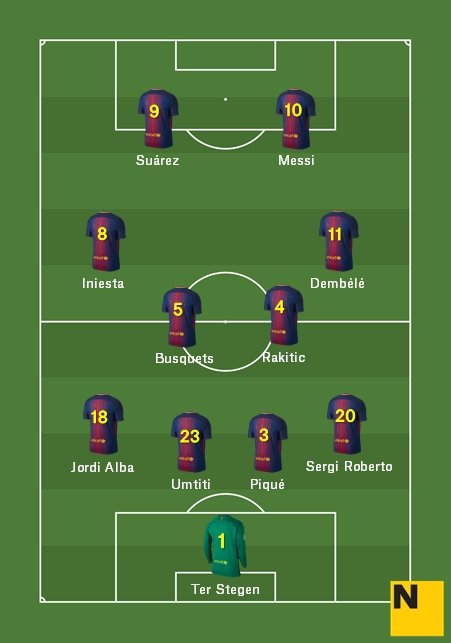 Alineación Barça Chelsea Champions 2017 18