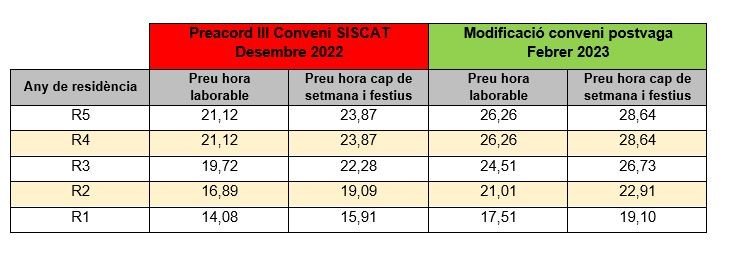 Taula MIR / Médicos Catalunya