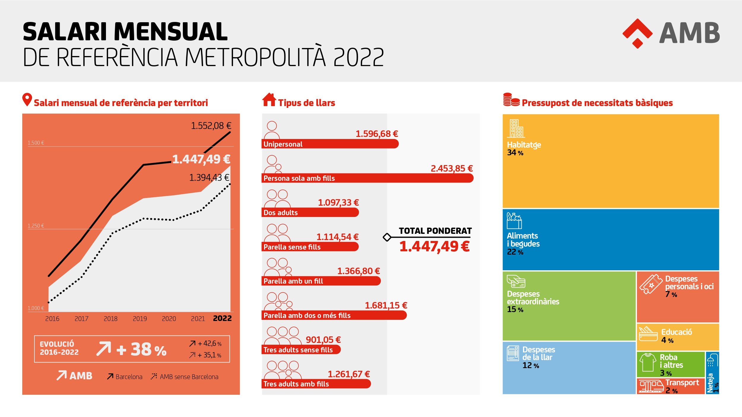 AMB infografia SRM v5 JPG