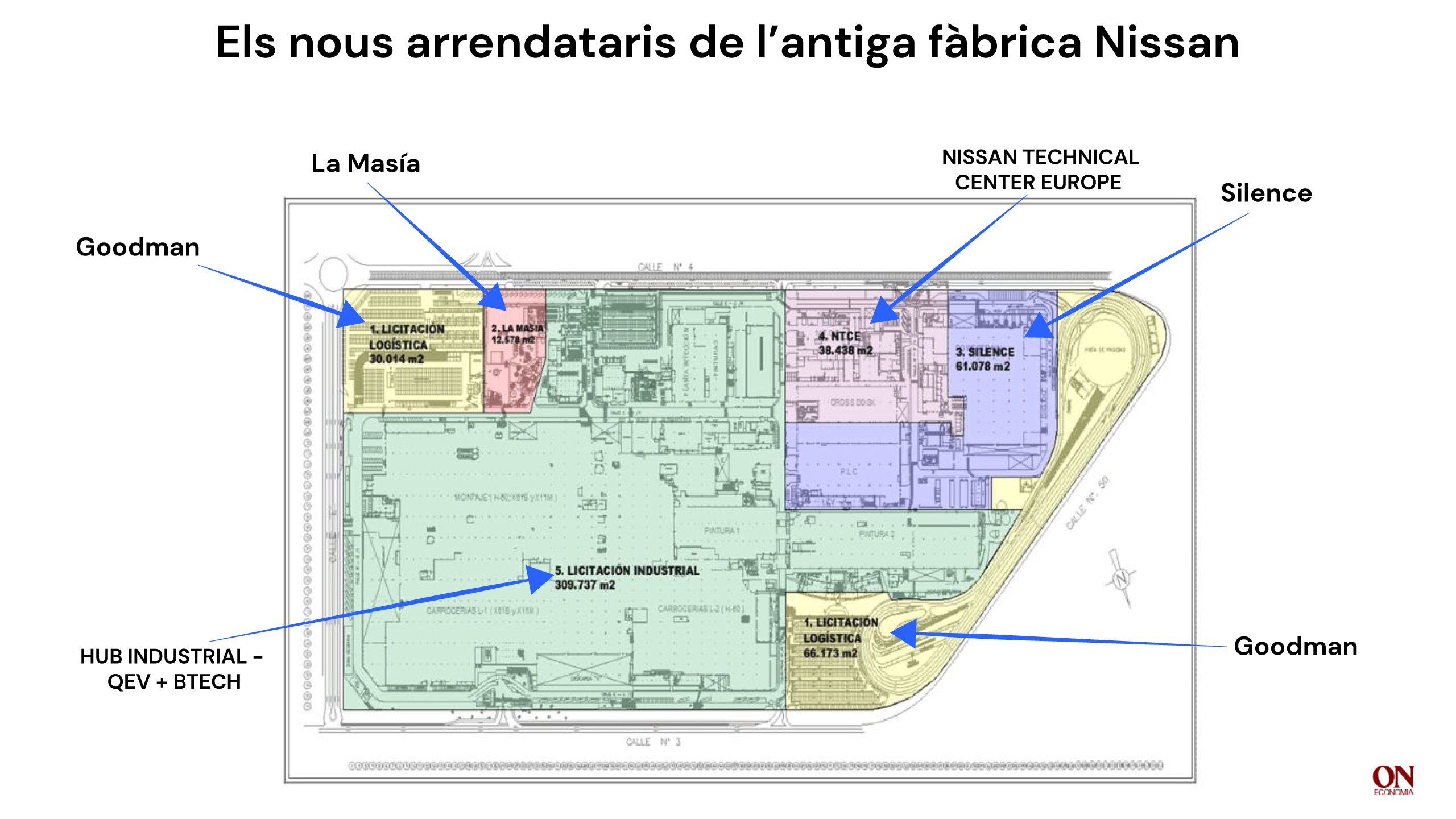 CAT Los nuevos arrendatarios de la antigua fábrica Nissan CAT Los nuevos arrendatarios de la antigua fábrica Nissan