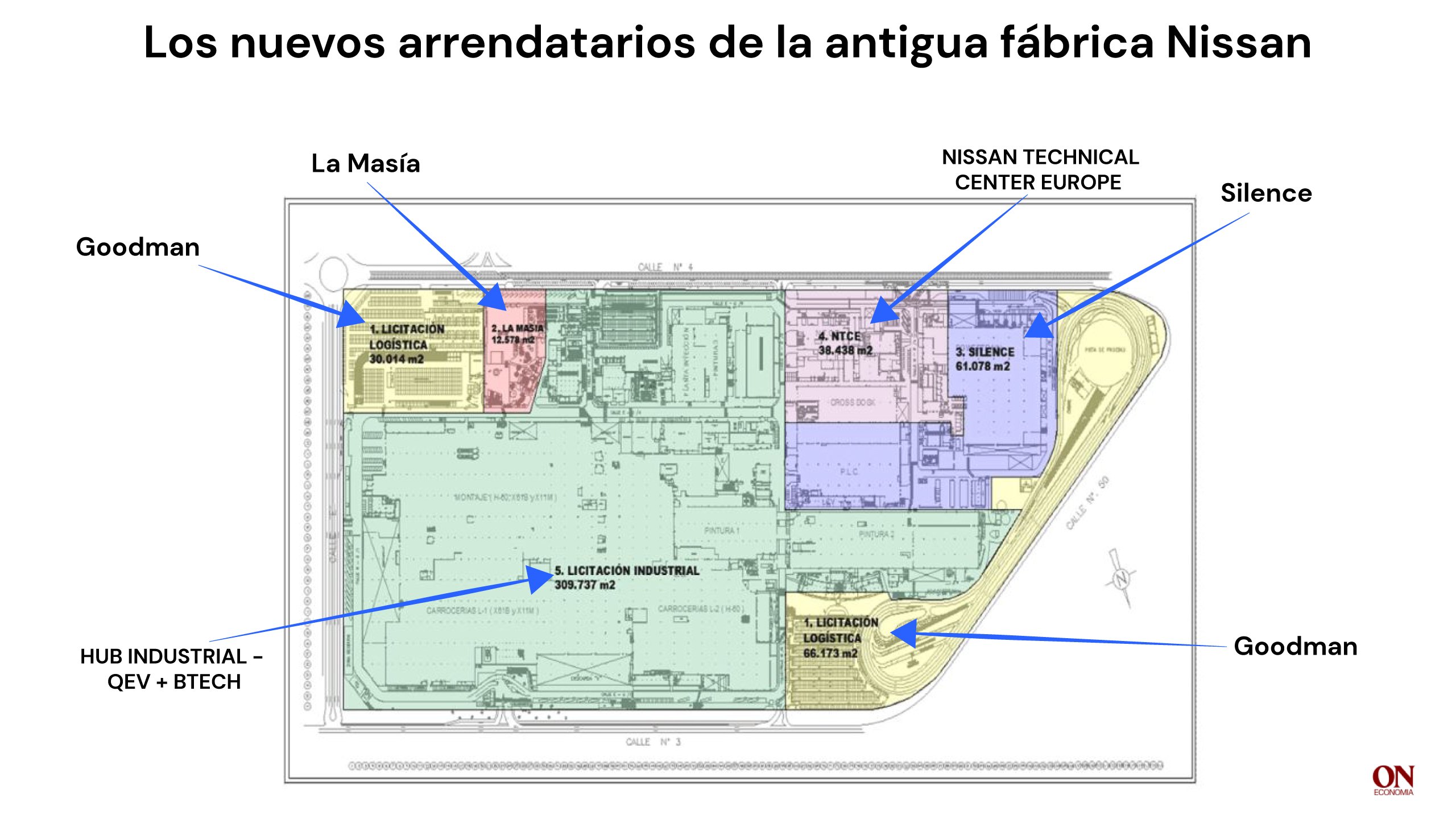 CAST Los nuevos arrendatarios de la antigua fábrica Nissan CAST Los nuevos arrendatarios de la antigua fábrica Nissan
