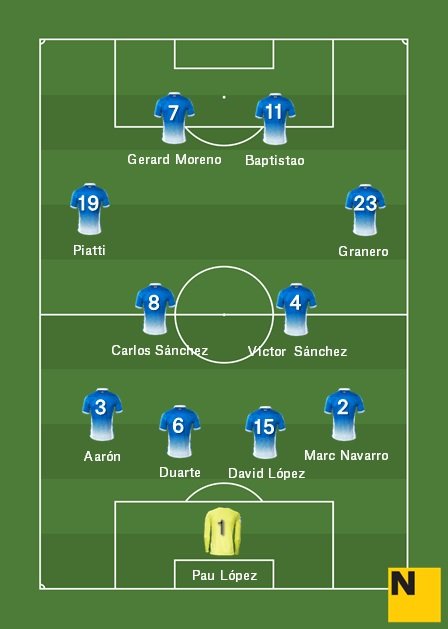Alineación Betis Espanyol Lliga 2017 18