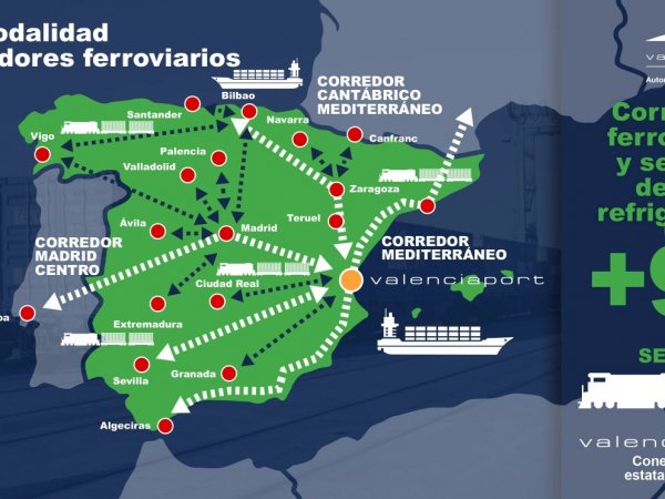 CORREDORS FERROVIARIS CORREDORS FERROVIARIS