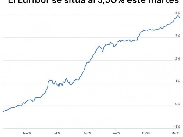 EURÍBOR DIARIO EURÍBOR DIARIO