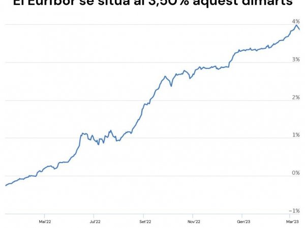 EURÍBOR DIARIO EURÍBOR DIARIO