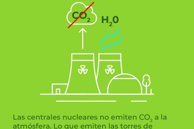Centrales nucleares no emiten CO2 833x833