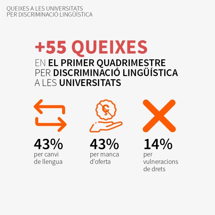 Plataforma per la lengua analisi quadrimestre catala universitats Plataforma per la lengua analisi quadrimestre catala universitats