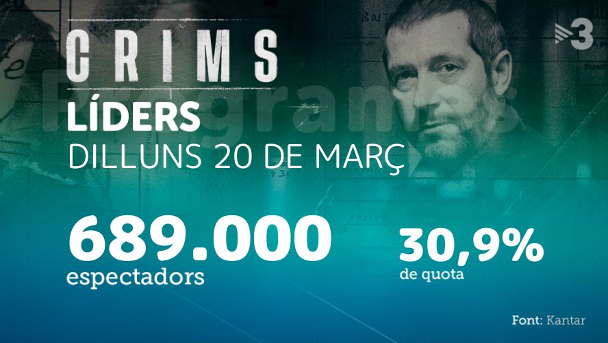Datos audiencia Crímenes Datos audiencia Crímenes