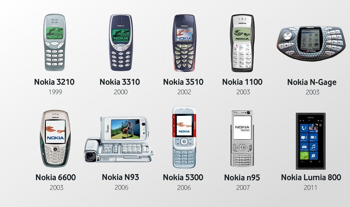 Evolució dels telèfons Nokia