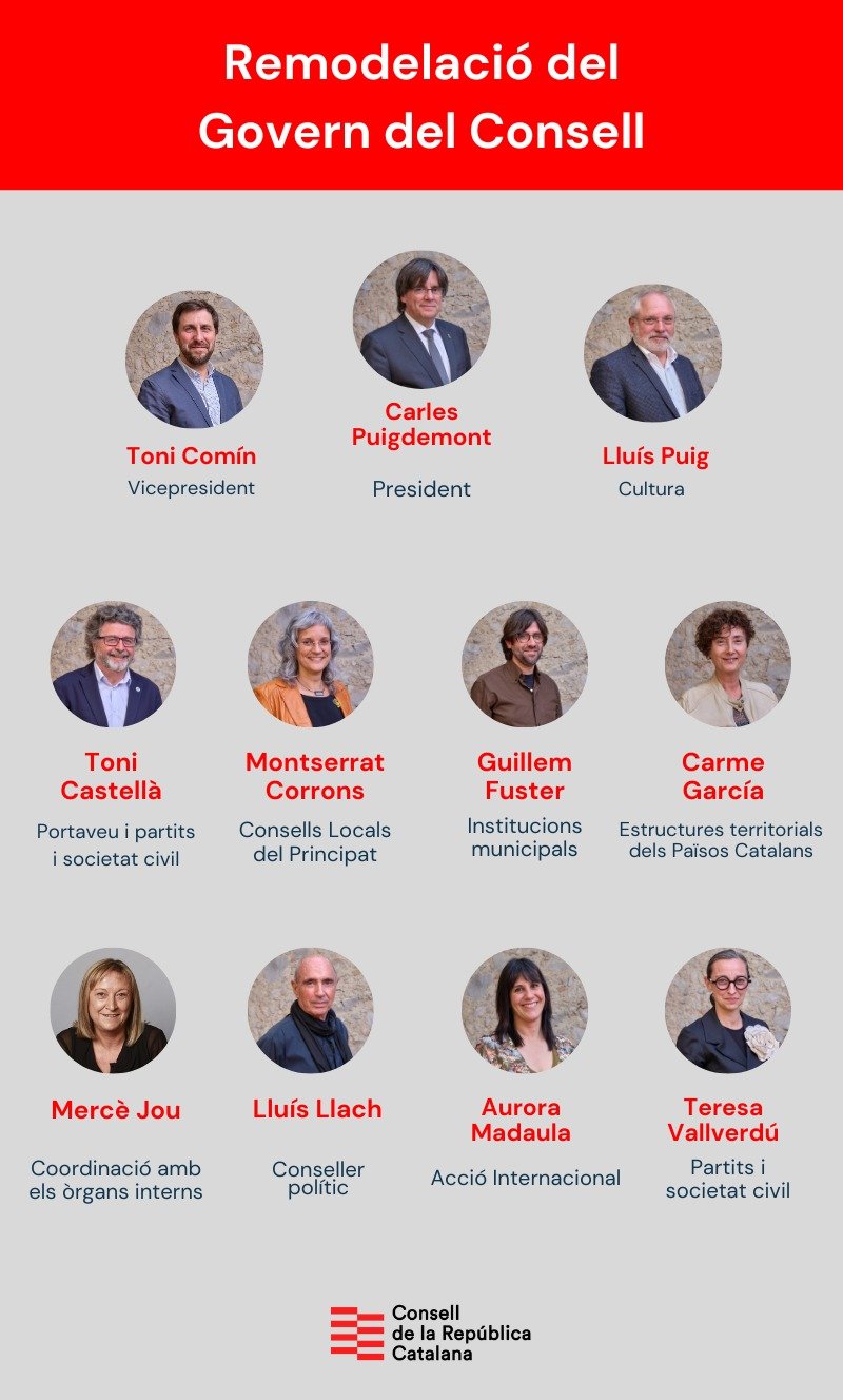 Consell de la República carrecs Consell de la República carrecs