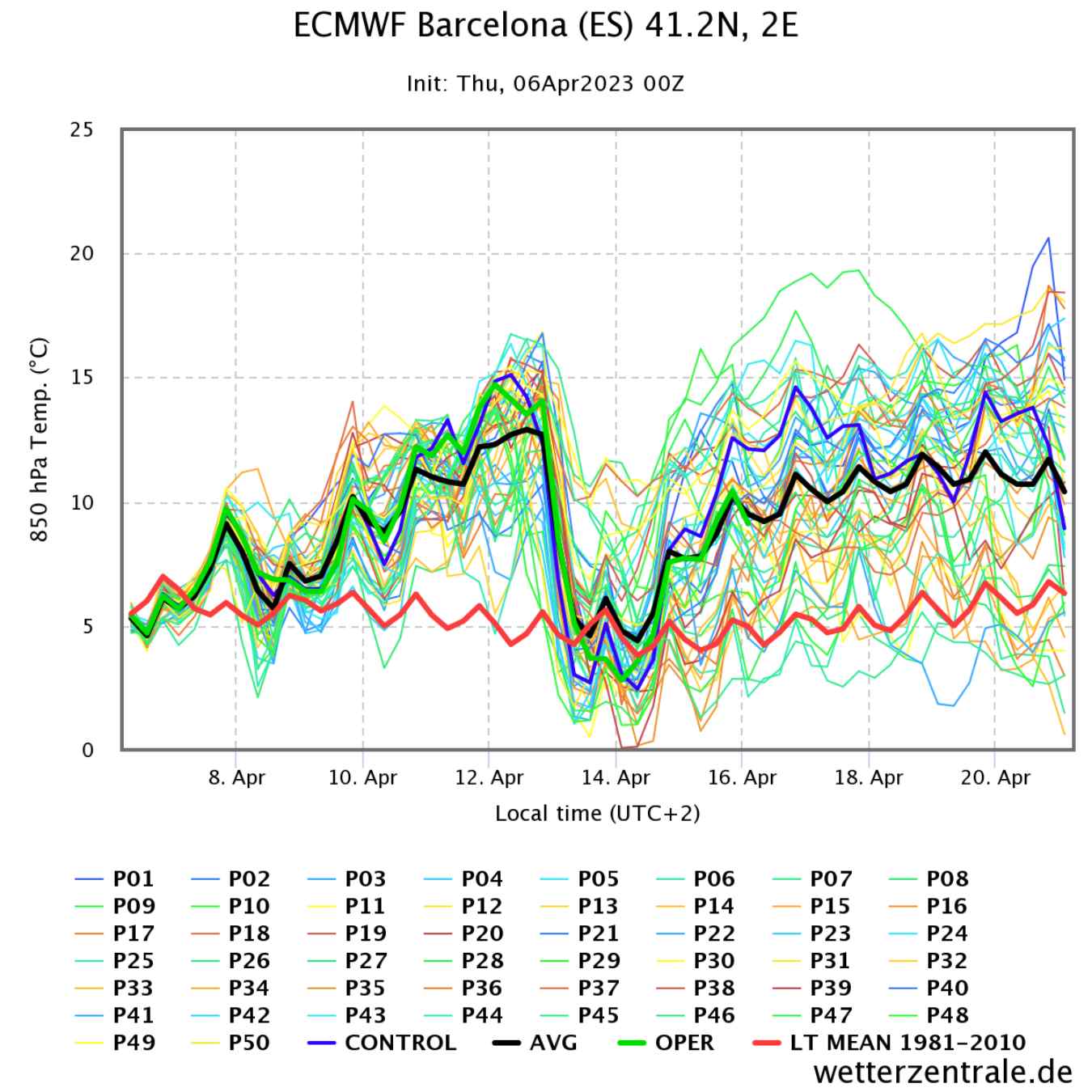 La temperatura baixarà de cop la setmana que ve / Wetterzentrale La temperatura baixarà de cop la setmana que ve / Wetterzentrale