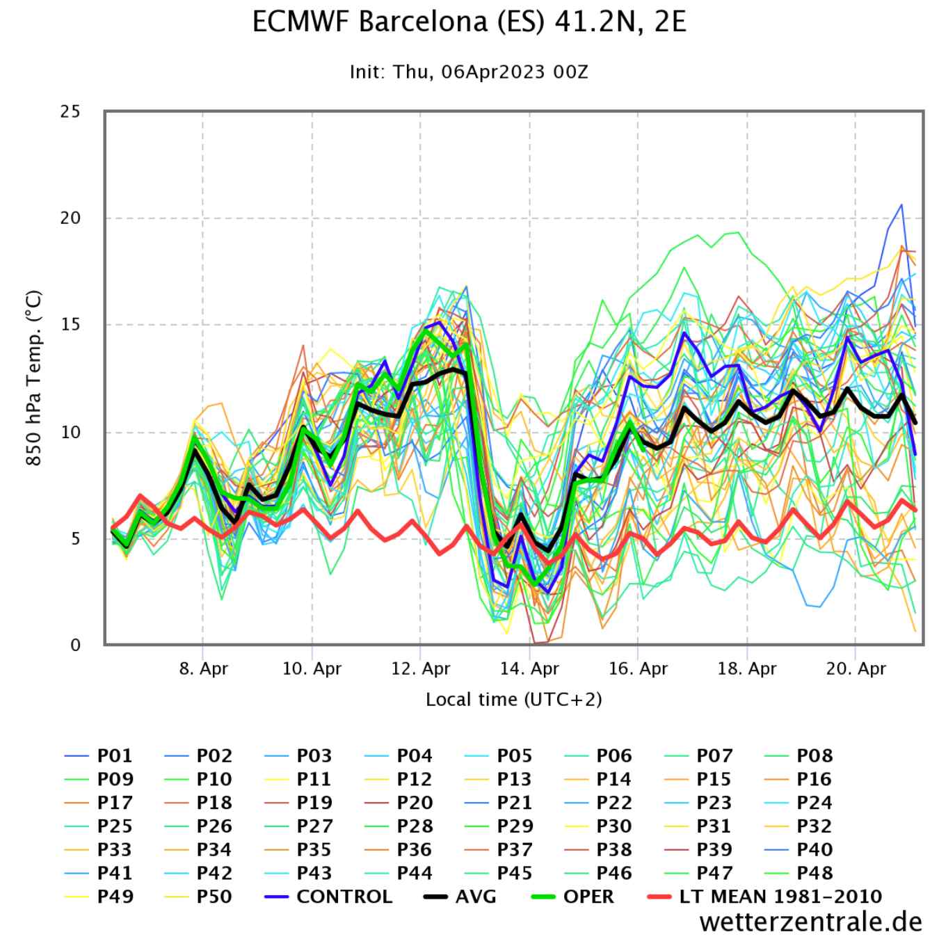 La temperatura bajará de golpe la semana que viene / Wetterzentrale