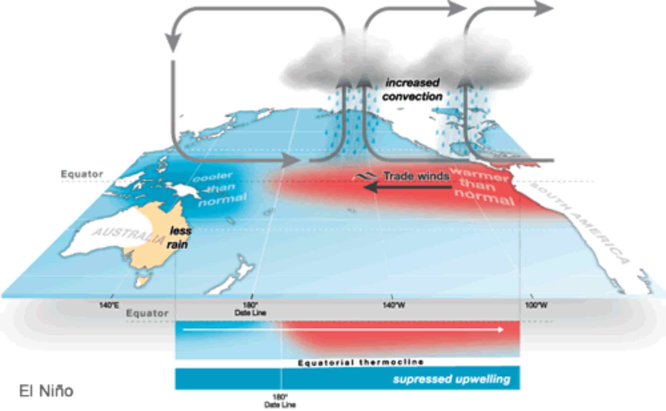 El Niño provoca sequías e inundaciones atípicas / Bureau of Meteorology - Australia Governement