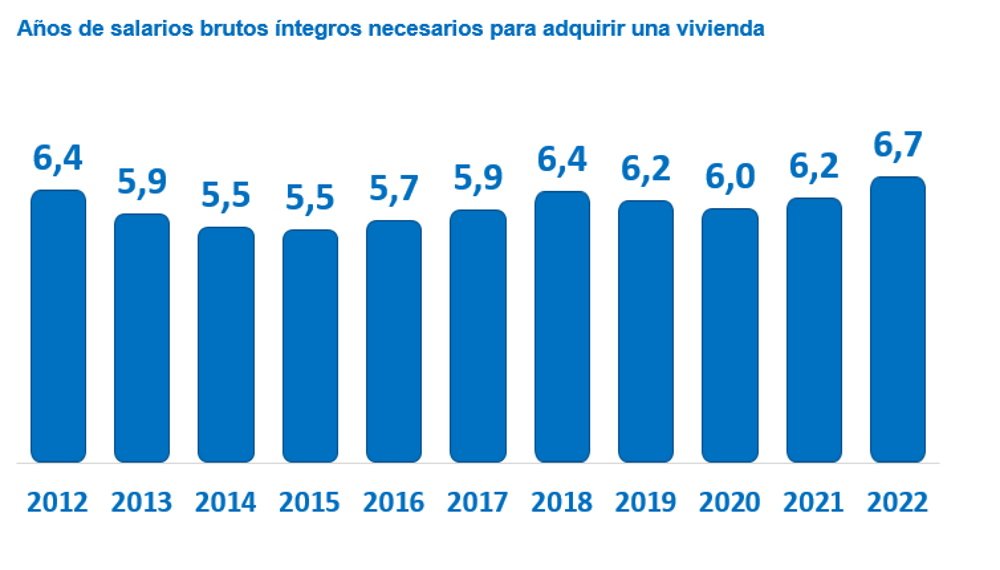 salarios vivienda