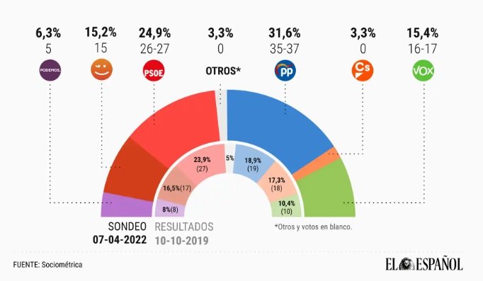 Eleccions hemiscicle país valencià