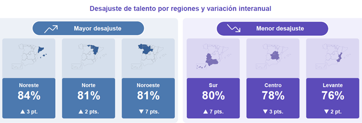 Empresas