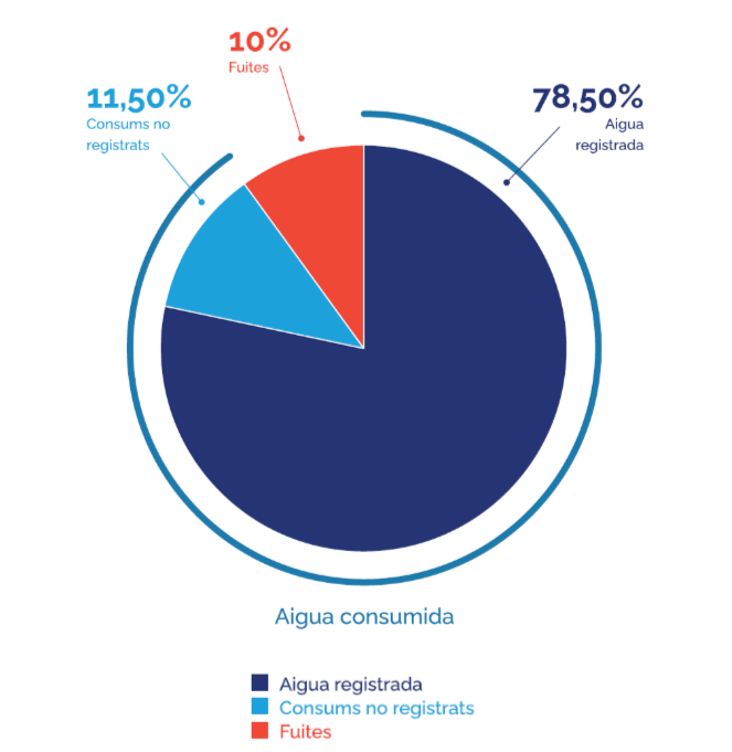 FireShot Capture 058   Pèrdues aigua cast FINAL.docx   Documents de Google   docs.google.com