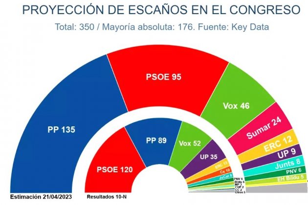 Sensenquesta generales publico hemiscicle